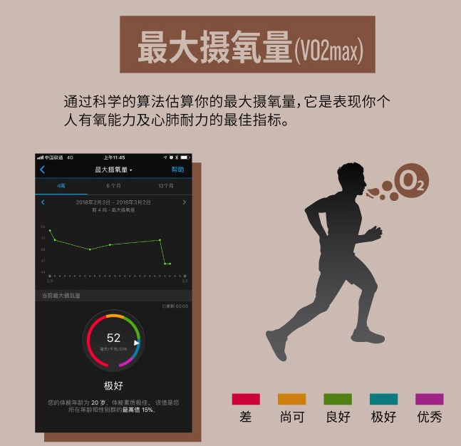 vo2max最大摄氧量 原理与应用