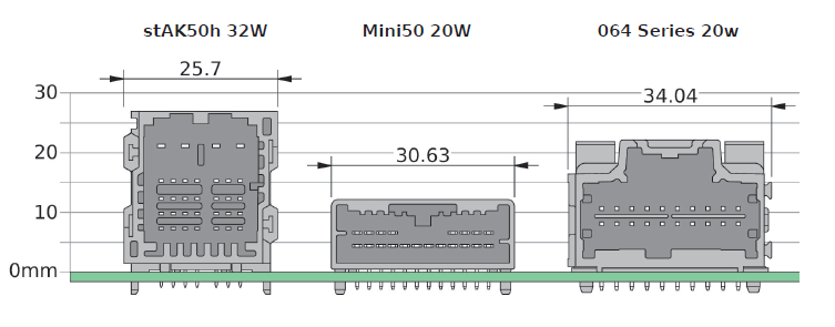 Molex Dcm