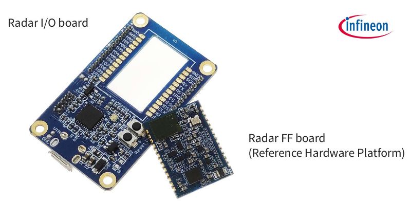 智慧型進出人流計數解決方案採用微型化的獨立雷達板 (250 mm x 150 mm)，能透過一部單一的 60 GHz 雷達感測器和整合式軟體，精準地以匿名方式計算人數。