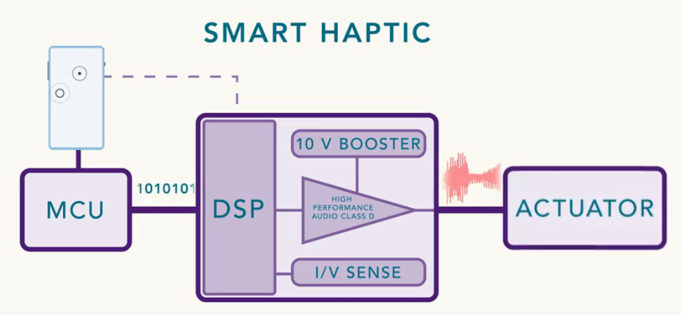 Smart Haptic Diagram