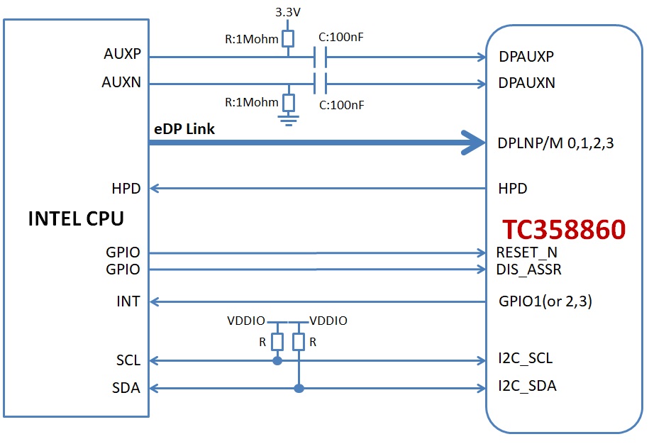 TOSHIBA TC358860XBG參考線路規劃與軟體流程 - 大大通