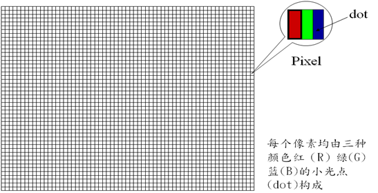 Tft Lcd相关介绍 大大通