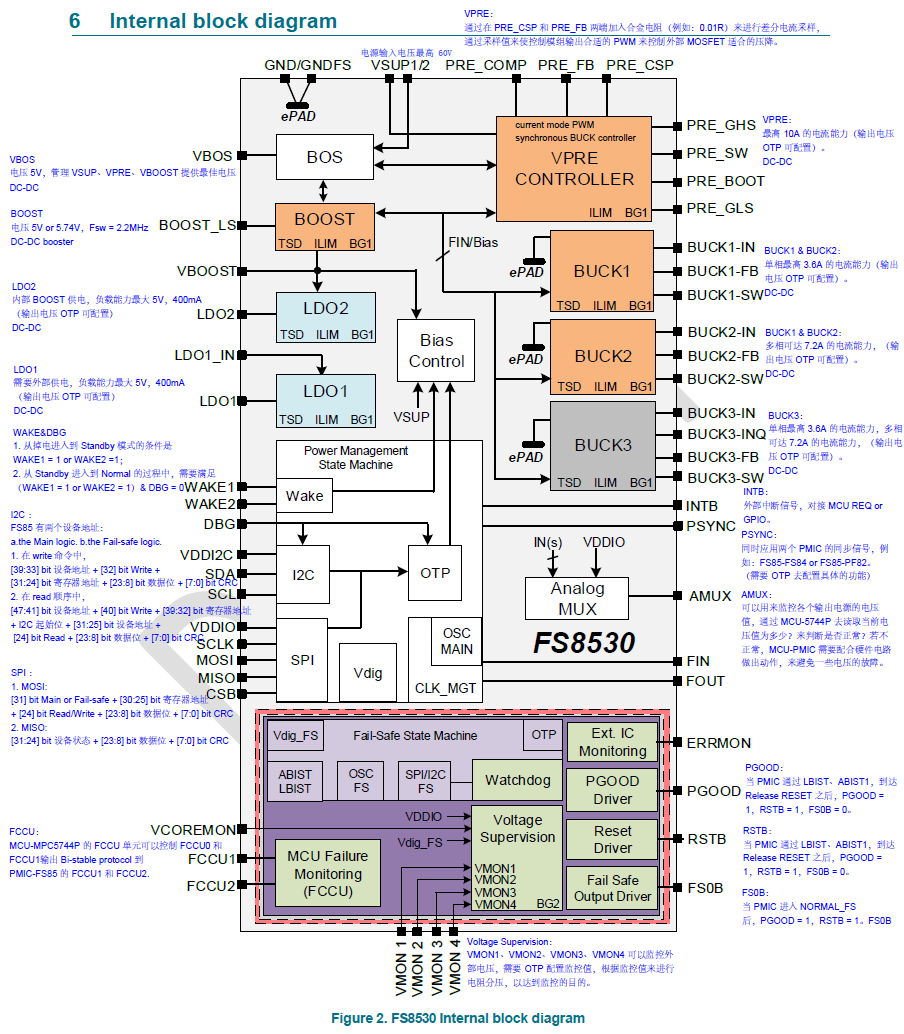 PMIC-FS85 内部结构图
