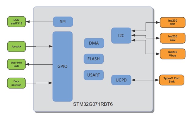 基于ST STM32G071RBT6的USB Type-C和PD开发板-STM32G071B-DISCO - 大大通
