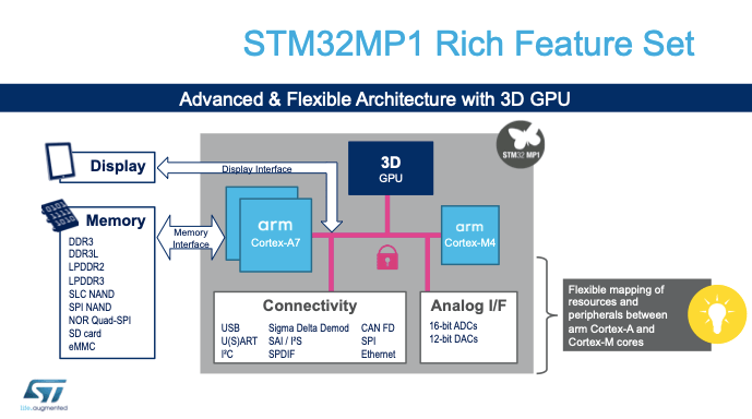 STM32MP1体系结构