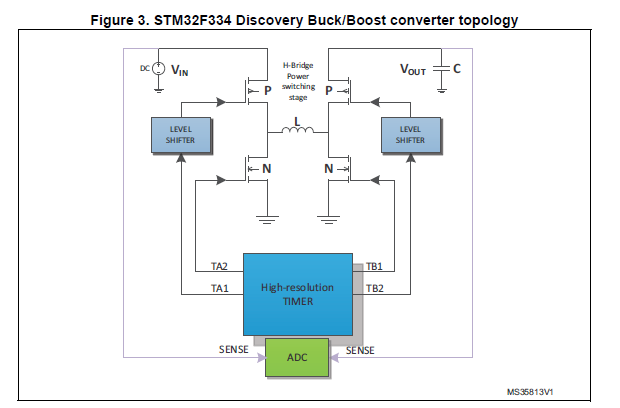 STM32F334 Discovery Buck / Boost轉換器拓撲