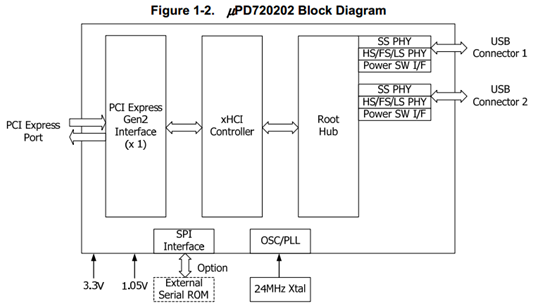 ADAS 关键元件介绍 | Renesas uPD720202 简介以及在 S32V234 上的应用 - 大大通(简体站)
