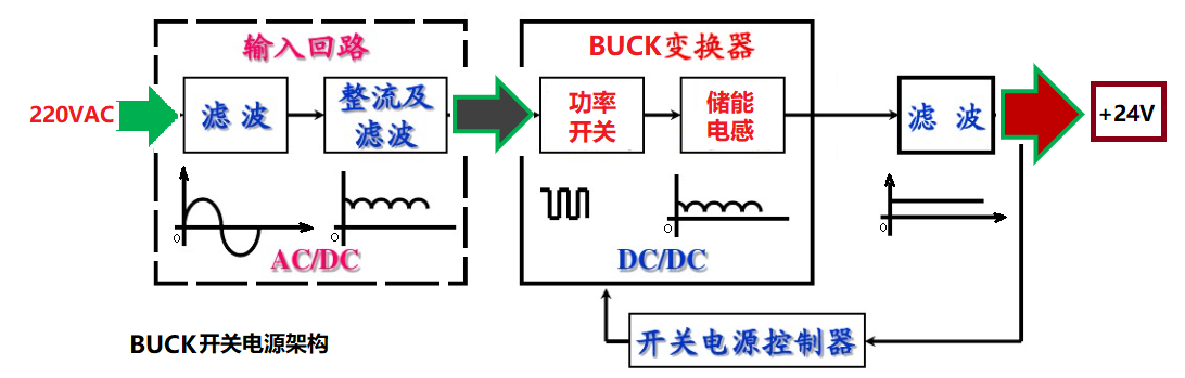 Buck变换器的设计与仿真.docx
