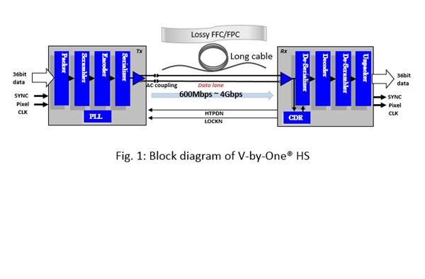 fig1