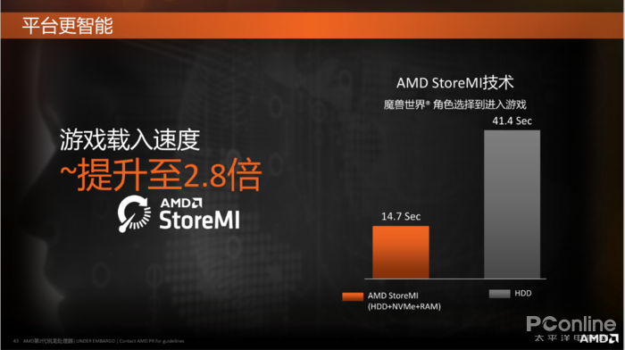 Amd Storemi技术介绍 大大通