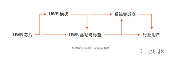 关于UWB的一些科普 - 大大通(简体站)