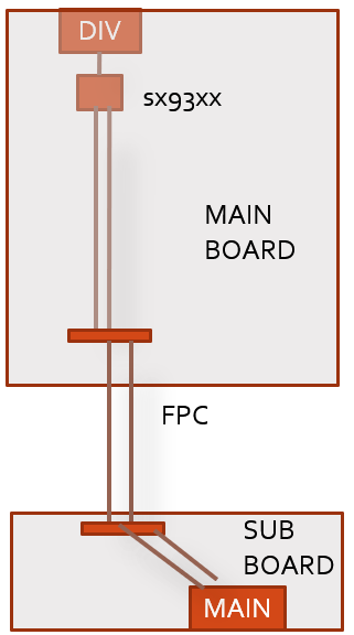 Sar sensor xiaomi что это