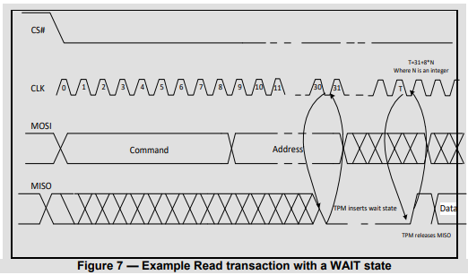 Read Transcation with WAIT state
