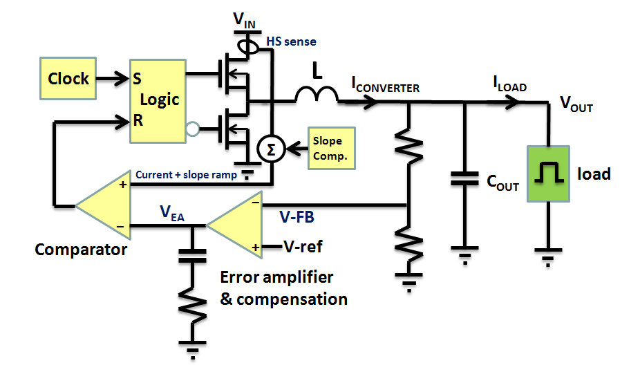 电流信号在控制回路中的作用 大大通