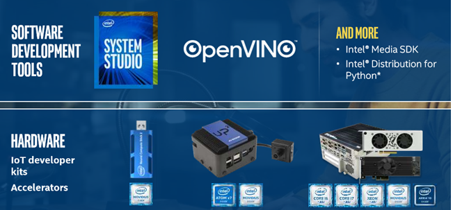 OpenVino