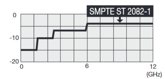 SMPTE 2082