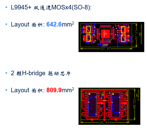 图：以配成H桥为例，L9945+MOSFET的方案更节省面积
