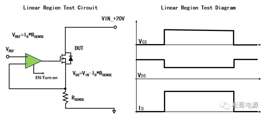 图2：线性区测量电路
