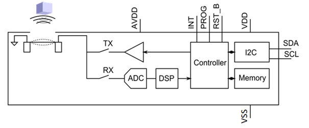 TDK CH101 芯片框图