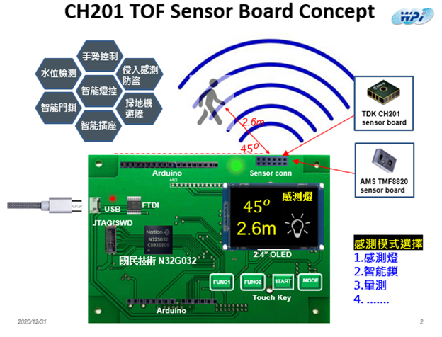 ToF Sensor Board