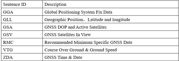 mtk-gps-nmea-sentence-output