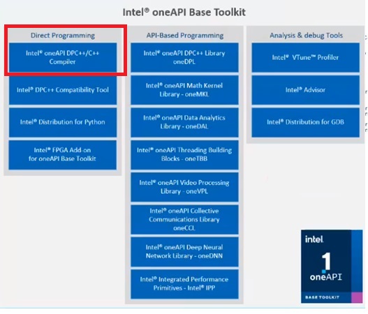 相容工具為oneAPI基本工具包一部分