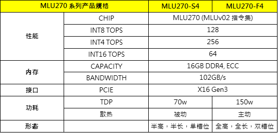6 MLU270 Benchmark