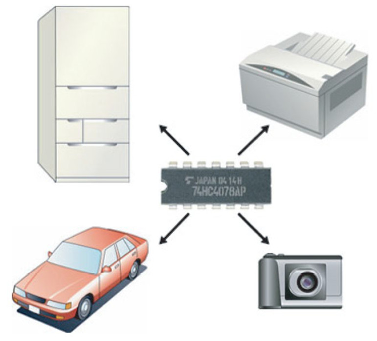 Toshiba Standard Logic IC, 標準邏輯IC - 大大通(繁體站)