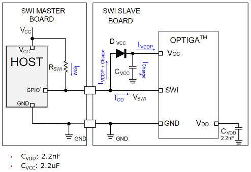 Infineon OPTIGA TRUST B SLE95250 安全認證晶片 開發筆記 - 大大通(繁體站)