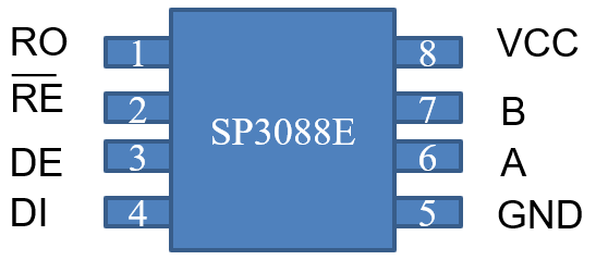 SP3088E