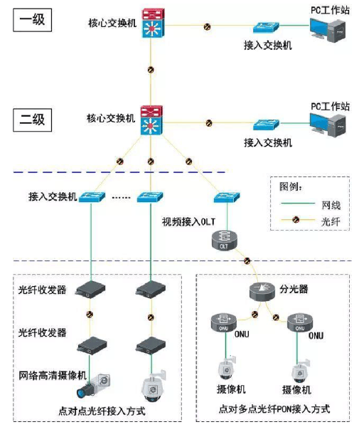 PON无源光网络监控解决方案 - 大大通(简体站)