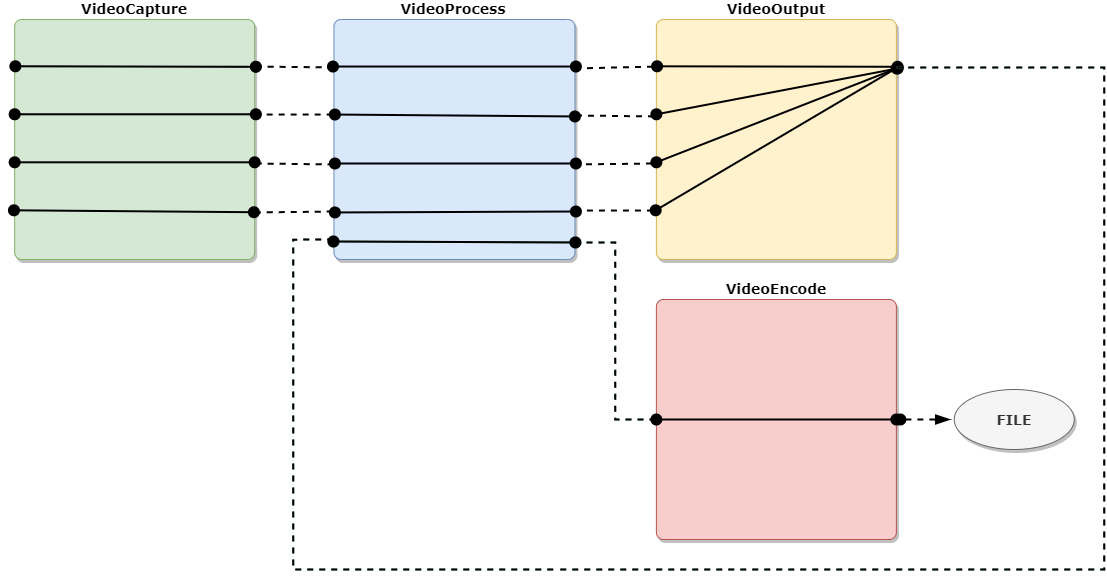 HDAL diagram