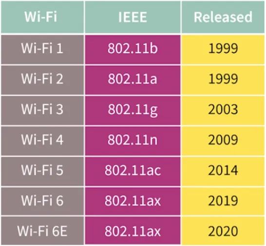  Wi Fi 
