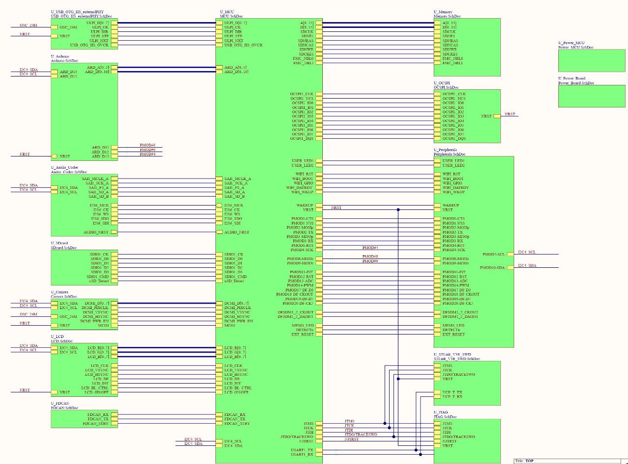 STM32H7B3I-DK介绍与资料分享 - 大大通(简体站)