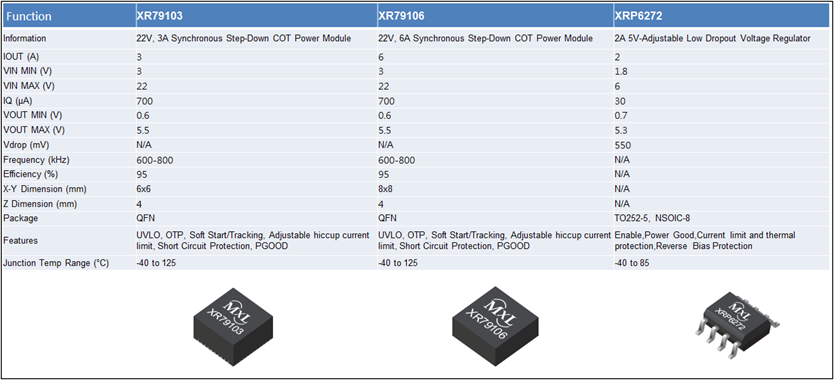 MXL-008-01-XR79103-106 XRP6272 規格比較表