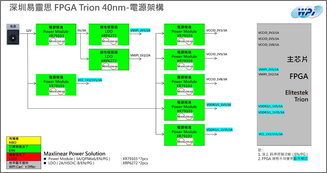 MXL-008-02-Trion 40nm 电源架构