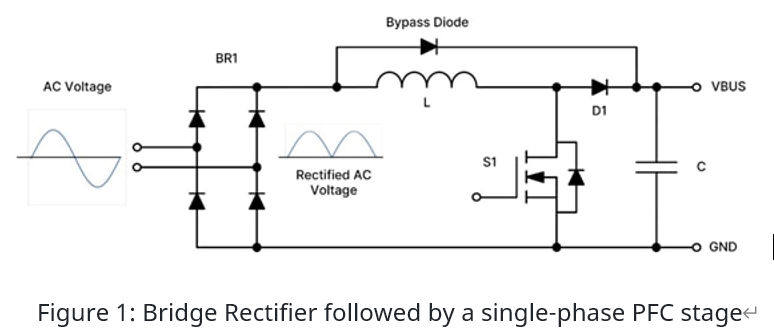 Onsemi 提高電源密度和效率解決方案:圖騰柱PFC和SiC相結合 - 大大通(繁體站)