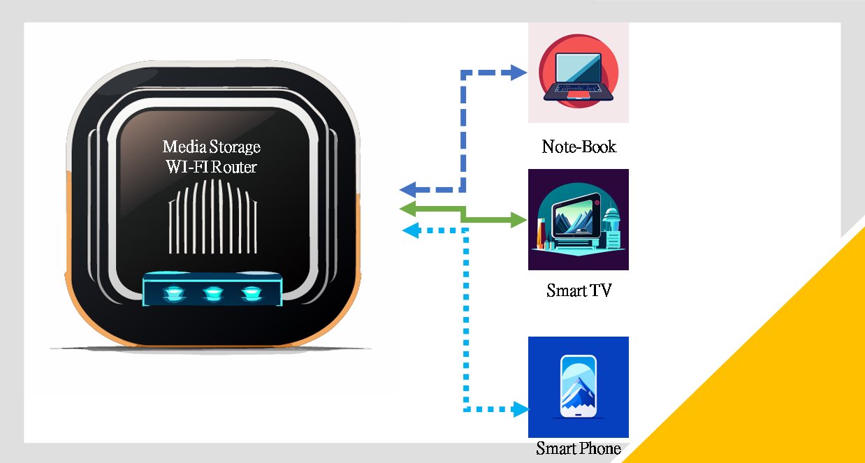 dlna