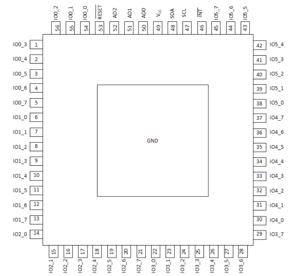 DIODES I2C bus IO 