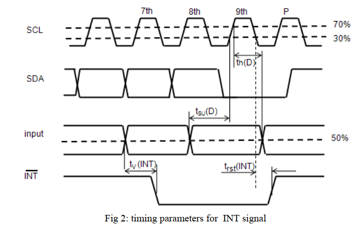 DIODES I2C bus IO 