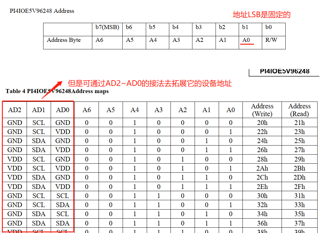 DIODES I2C bus IO 