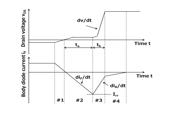 圖二 Body diode的逆向回復波形 註
