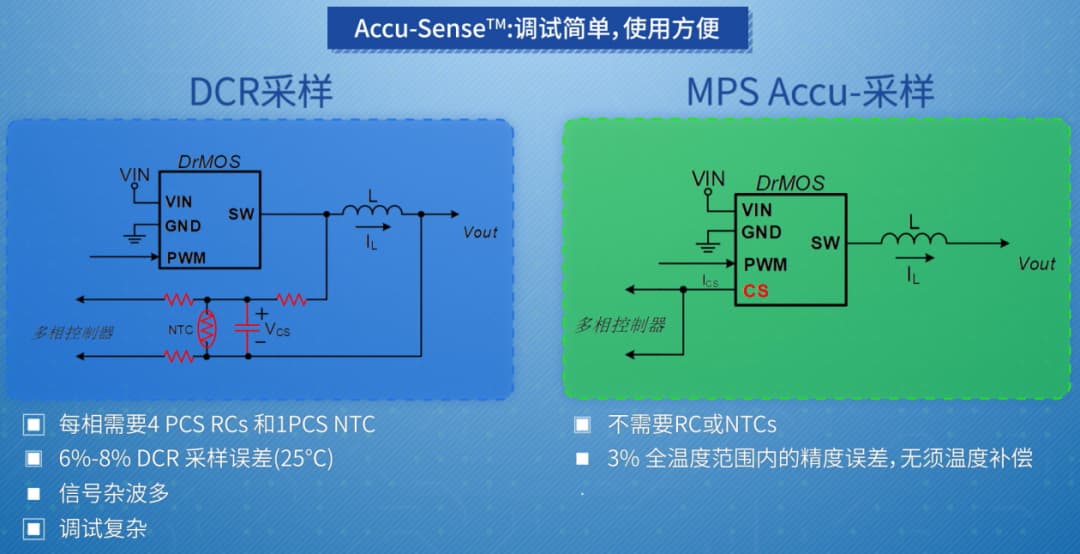 浅析 DrMOS 如何与 Multi-Phase Controller 交互电流信息 - 大大通(简体站)