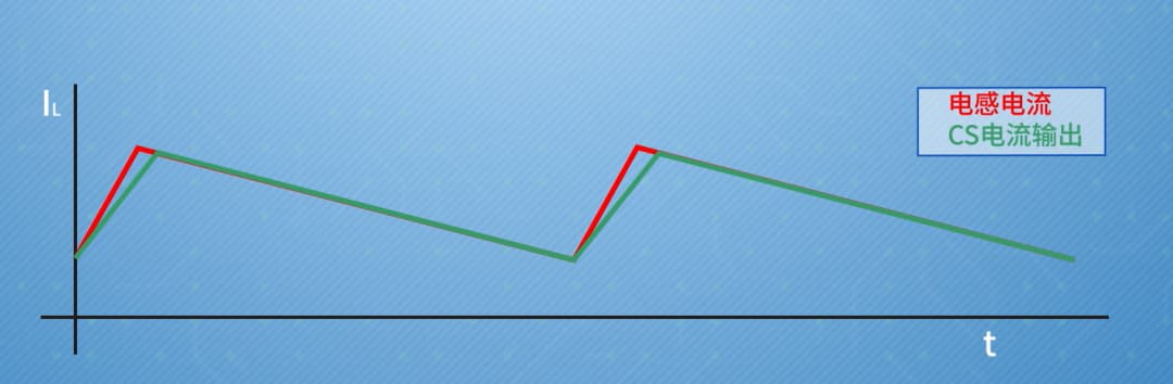 浅析 DrMOS 如何与 Multi-Phase Controller 交互电流信息 - 大大通(简体站)
