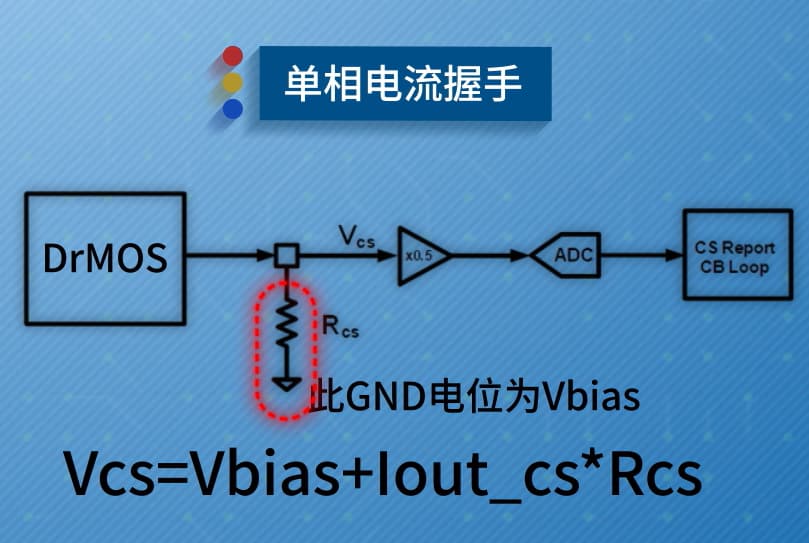 浅析 DrMOS 如何与 Multi-Phase Controller 交互电流信息 - 大大通(简体站)