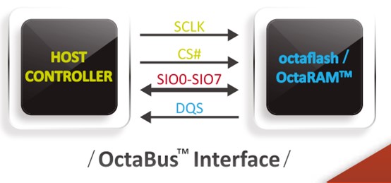 Octa Bus Memory (8 I/O)