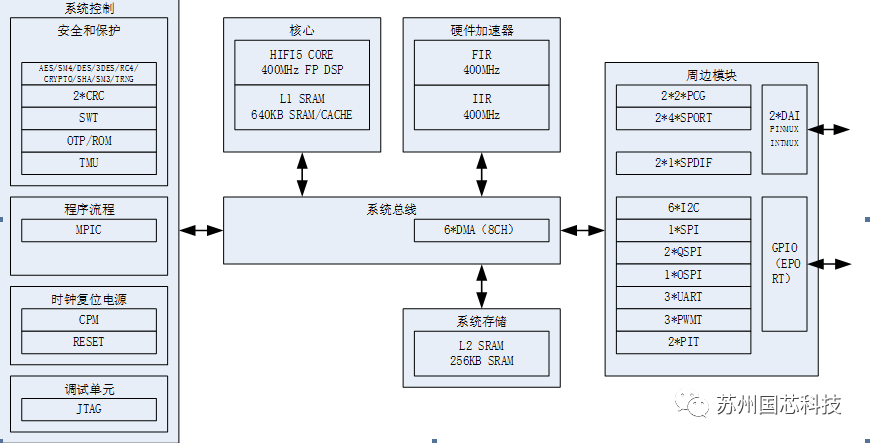 CCD4001芯片架构图