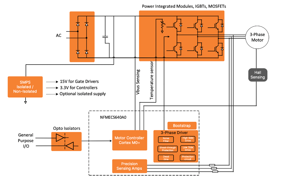 图1.使用ECS640A的隔离式传感/无感电机控制拓扑结构