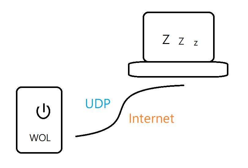 WOL (Wake-on-LAN)