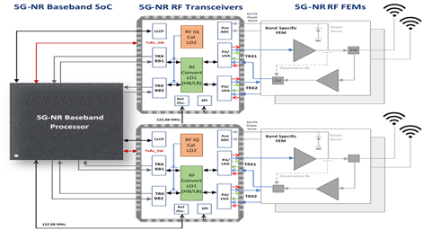 4×4 MIMO for TDD with two Transceivers